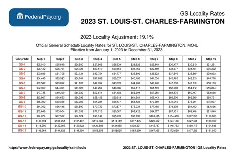 st louis pay per click|Best Pay.